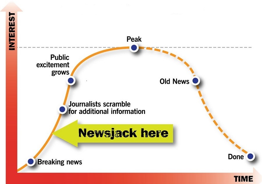 اخبار رسمی ، موج خبری، موج سواری خبری، روابط عمومی