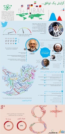 اخبار رسمی- آموزش اینفوگرافی - توافق ژنو در رسان های اجتماعی،‌لایف وب