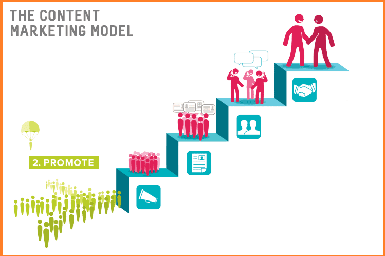 اخبار رسمی- فرمانروایی محتوا و رازهای موفقیت برنامه تولید و توزیع محتوا