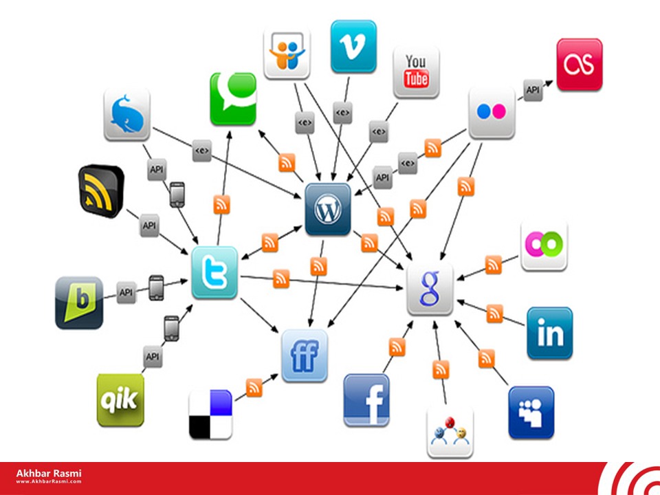 اخباررسمی،رسانه اجتماعی،برندسازی،برندینگ