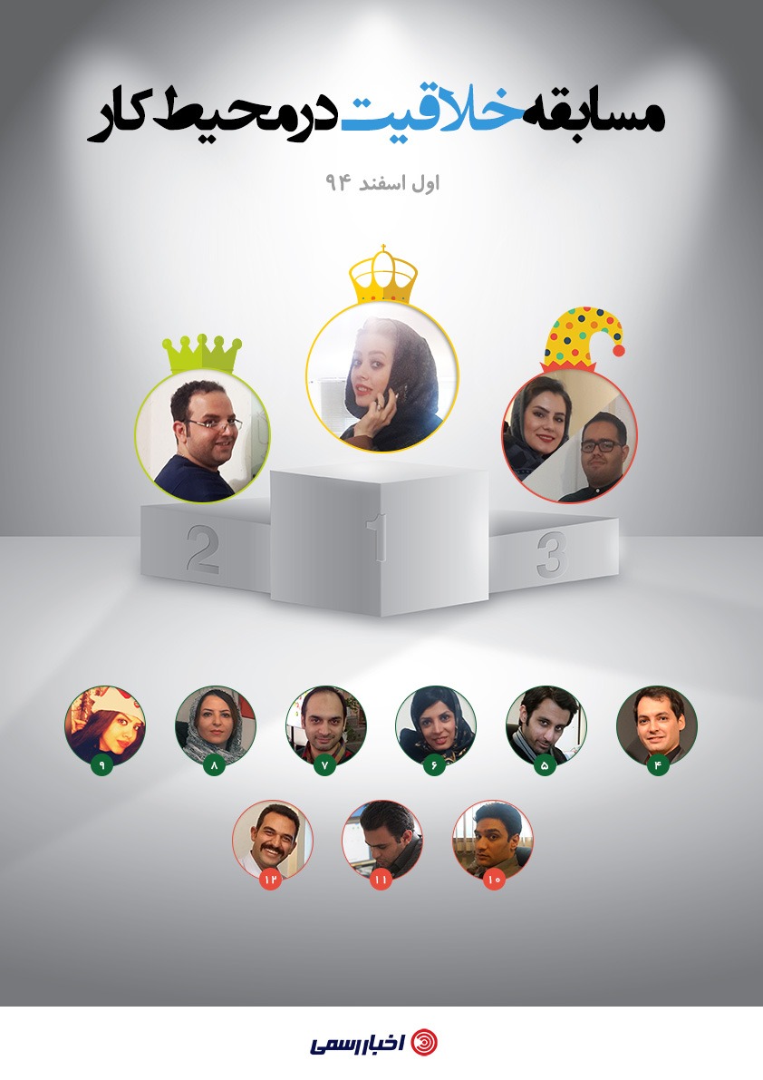 خلاقیت، اخبار رسمی،مجید کثیری