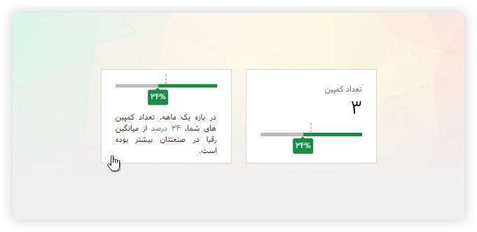 آمار و گزارش کمپین بازاریابی محتوا و روابط عمومی آنلاین