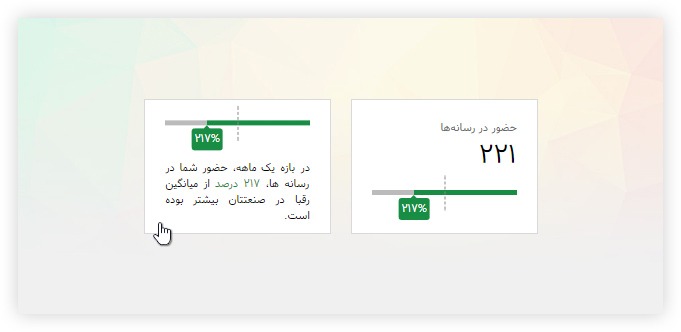 Number of Media Coverage for brands (AKhbar Rasmi) dashboard